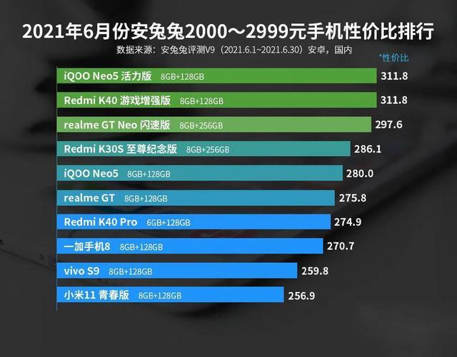 手机性价比排行榜2020前十名最新（三星手机性价比排行榜2020前十名）