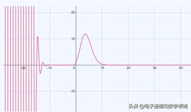 兀\/2是不是有理数（0是不是有理数?为什么?）