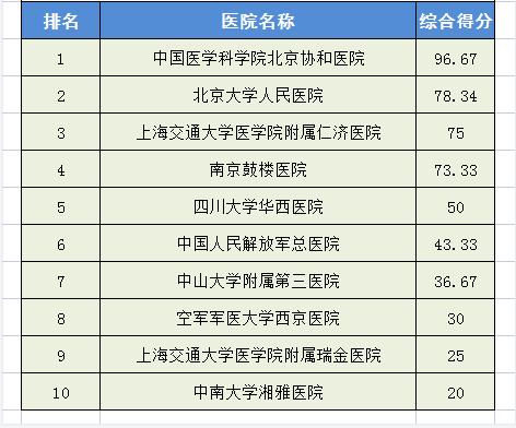 全国最权威的骨科专家（全国骨科专家排名）