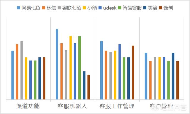 网站在线客服系统免费（网站客服系统）