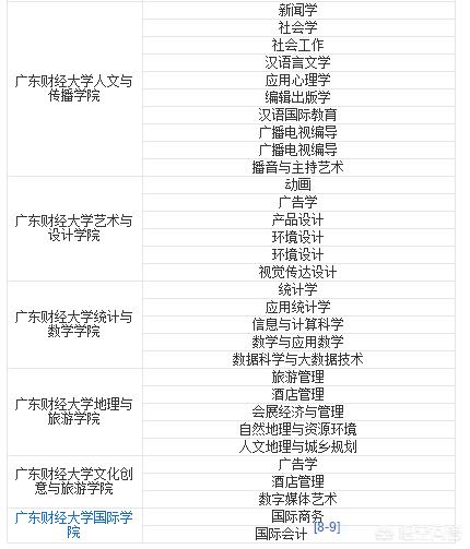 广东春季高考3a最低分数线（广东3a学校最低分数线）