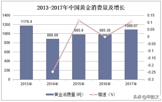 中国黄金的排行榜（中国黄金单身汉排行榜）