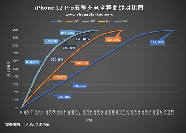 苹果12多少钱128g（苹果12多少钱一部128g）
