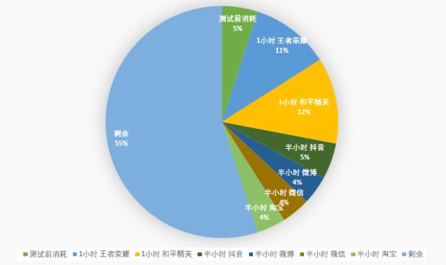 oppok7x参数配置详情处理器（oppok7x手机参数配置处理器怎么样）