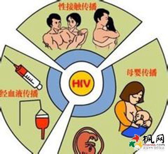 中国十大艾滋病城市排名（中国十大艾滋病城市排名2019）