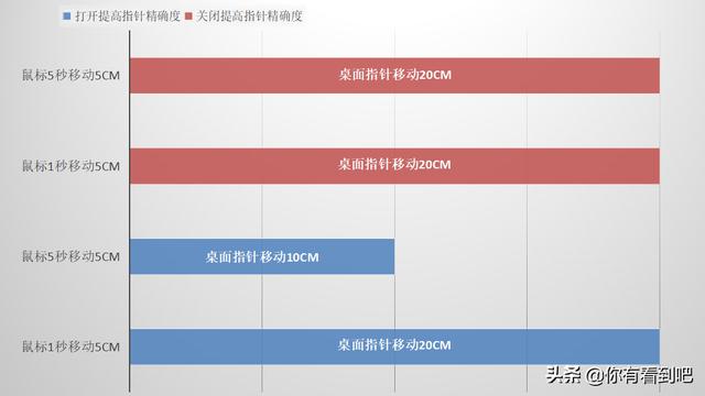 电脑鼠标指针大小怎么调（win7鼠标指针大小怎么调）