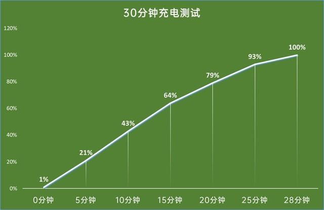 真我gt大师探索版参数配置详情（真我gt大师探索版参数配置）