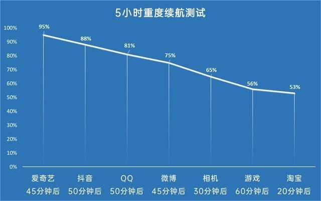 真我gt大师探索版参数配置详情（真我gt大师探索版参数配置）