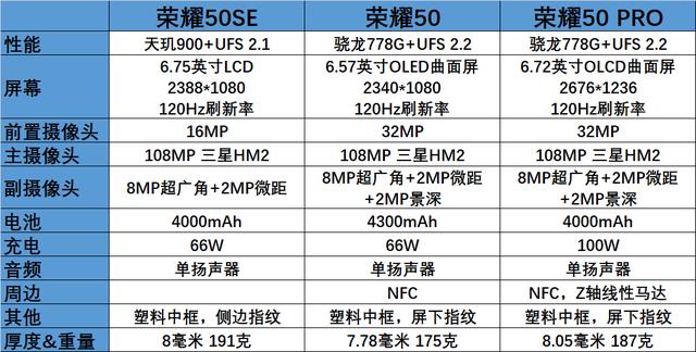 荣耀50系列发布时间确定（荣耀50发布时间）