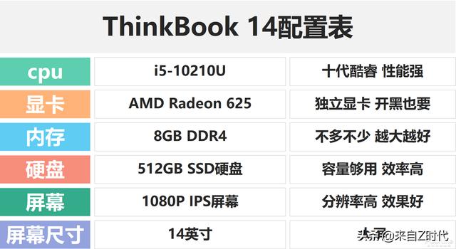 thinkbook14p和小新air14plus哪个好（thinkbook14p和小新pro14哪个好看）