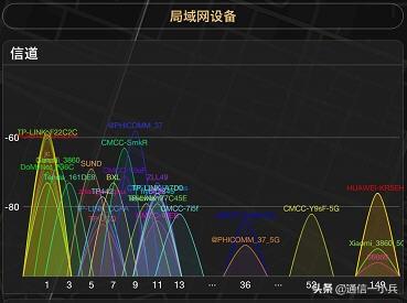 频段带宽20好还是40好还是80好（频段带宽20好还是40好）