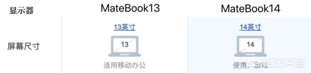 华为matebook13s尺寸（华为MATEBOOK13S）