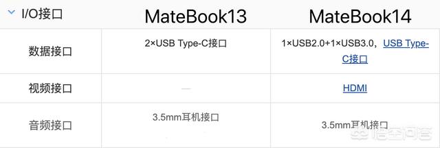 华为matebook13s尺寸（华为MATEBOOK13S）
