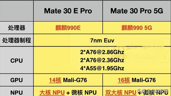 mate30pro和mate30Epro的区别在哪里（mate30epro和mate30pro的区别）