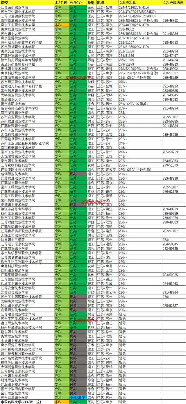 上海专科学校排名前十公办文科（上海专科学校排名前十公办分数）