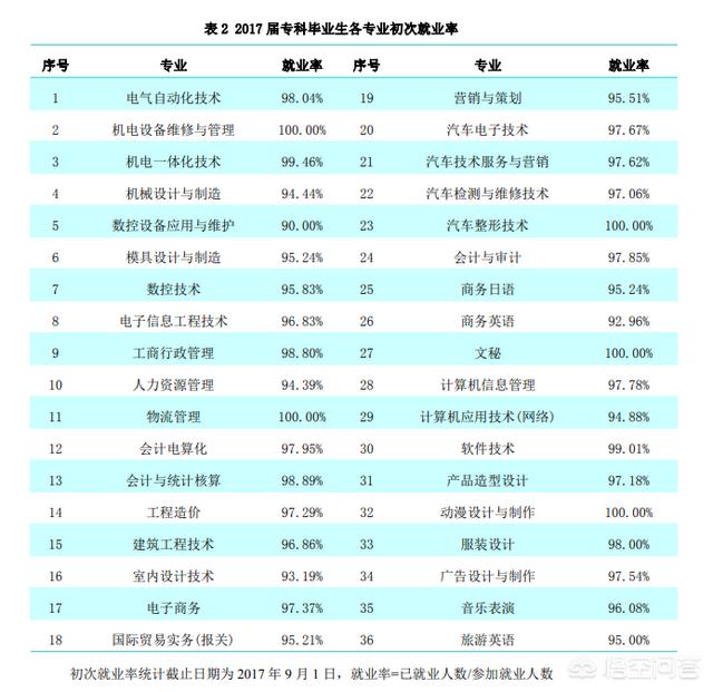 广东肇庆工程技术学校（肇庆工程技术学校官网）