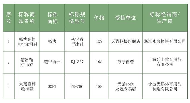 滑冰鞋什么品牌好（滑轮鞋什么牌子的好）