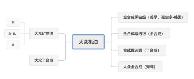 gf6机油标准是国六用的（gf6机油标准）