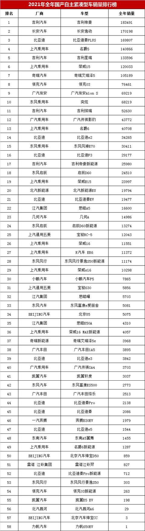 2021紧凑型汽车销量排行榜（紧凑型车销量排行榜2021）