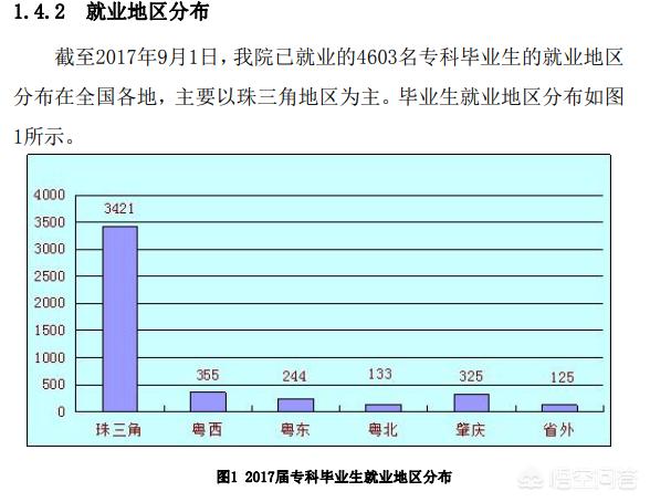 广东肇庆工程技术学校（肇庆工程技术学校官网）