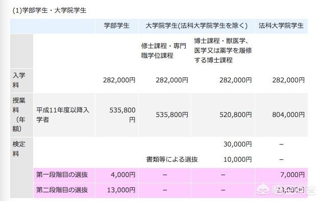 日本留学生活费一年多少人民币（日本留学生活费一个月多少人民币）