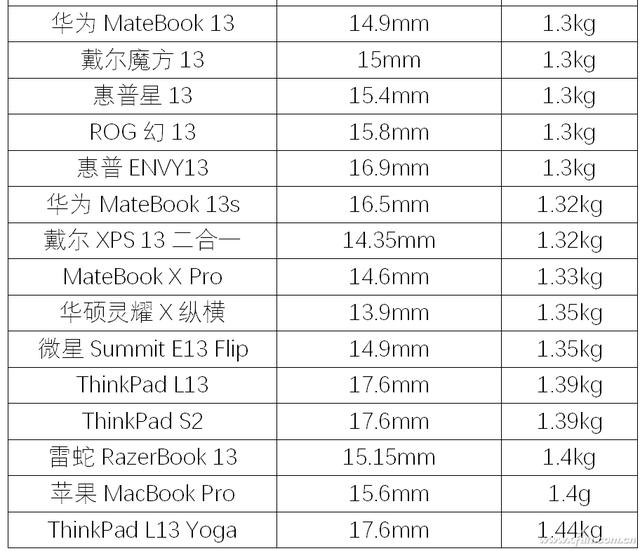 笔记本电脑质量十大品牌排名（十大笔记本电脑排行）