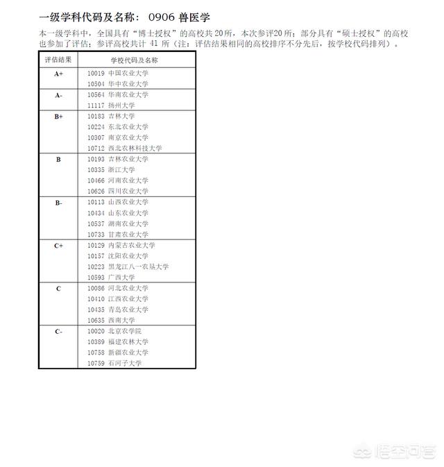 农学专业排名大学（农学排名大学）