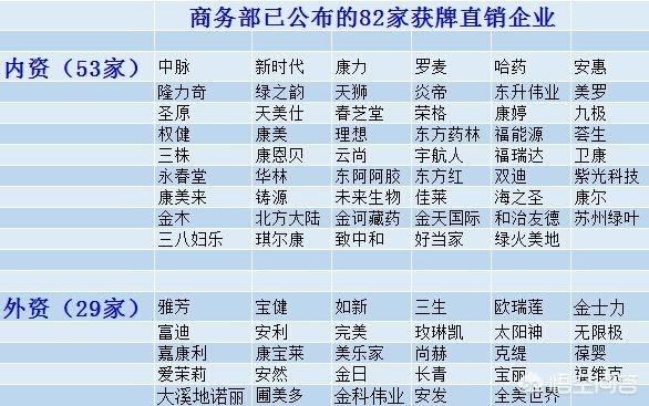 中国保健品直销公司排名（中国直销保健品排名）