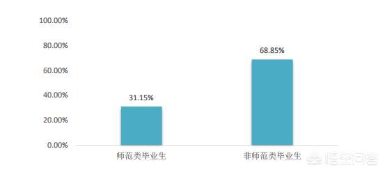 福建师范大学是几本是一本还是二本（福建师范大学是几本是一本还是二本）