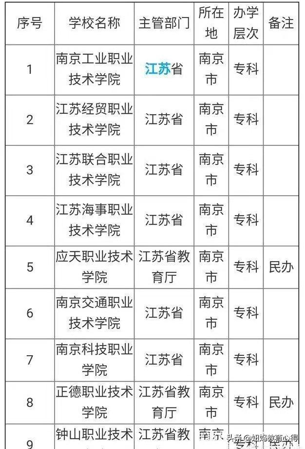 南京专科学校排名榜公办文科（南京专科学校排名榜公办排名）