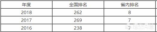 长春工业大学的地址是在哪里（长春工业大学地址在哪里）