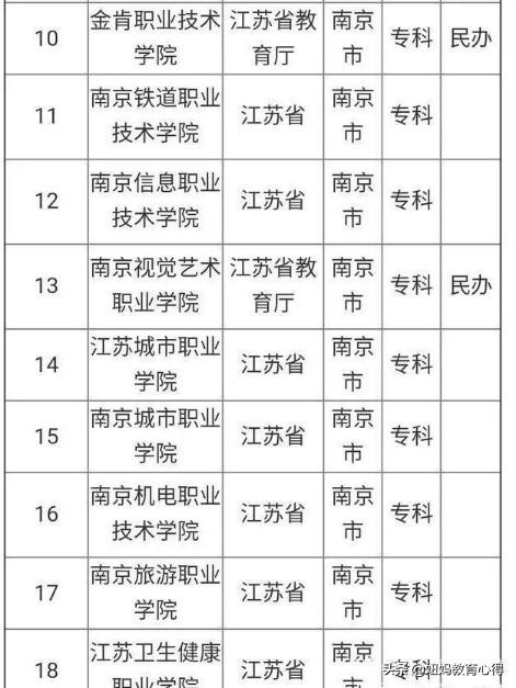南京专科学校排名榜公办文科（南京专科学校排名榜公办排名）
