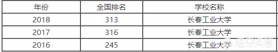 长春工业大学的地址是在哪里（长春工业大学地址在哪里）