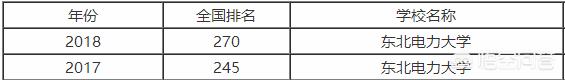 长春工业大学的地址是在哪里（长春工业大学地址在哪里）