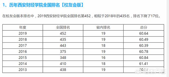 吉林工商学院西安校区在哪（吉林工商学院西安校区宿舍）