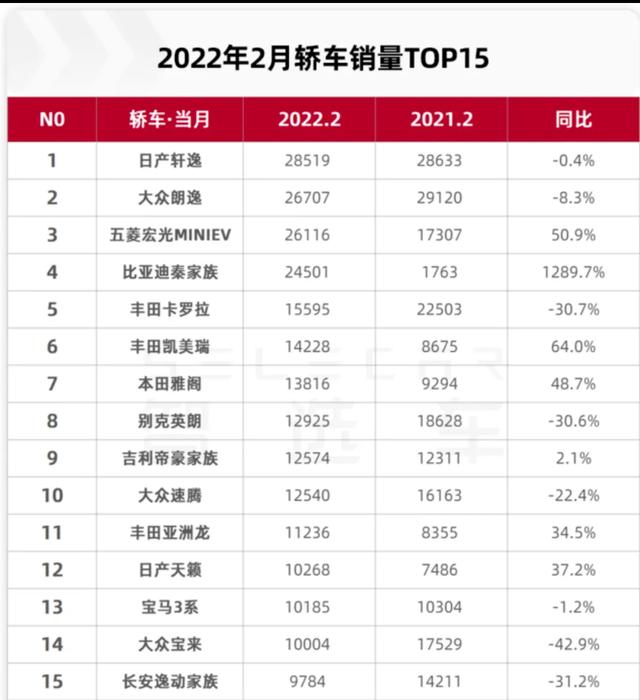 手机销量排行榜2022前十名最新（2022女士手机排行榜前十名）