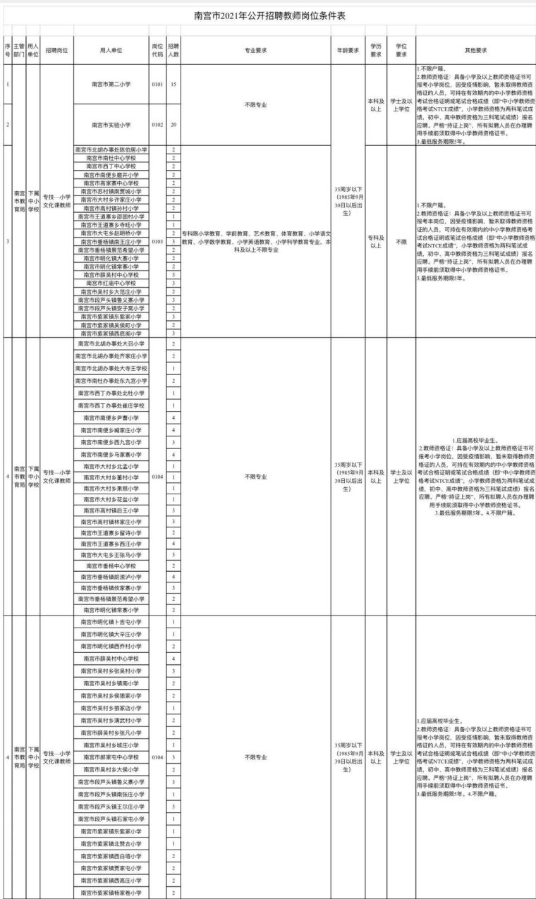 邢台南宫市2021年公开招聘教师270人公告