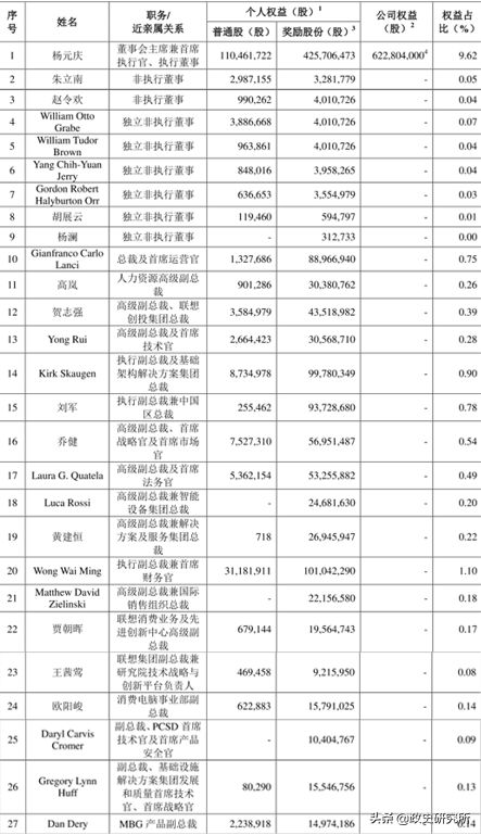 曾经的国有企业，如今一半高管为外国国籍，联想还是中国企业吗？