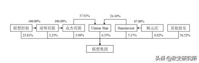 曾经的国有企业，如今一半高管为外国国籍，联想还是中国企业吗？