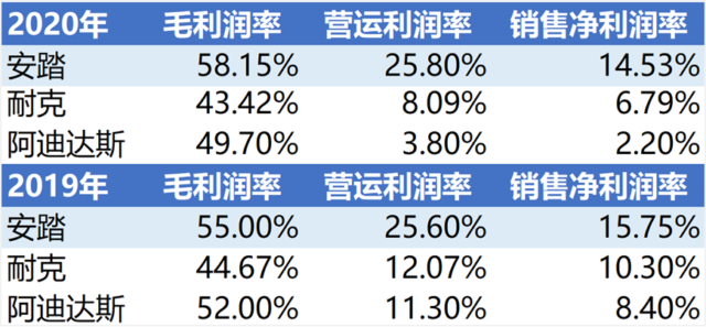 FILA真的撑起了安踏的未来吗？