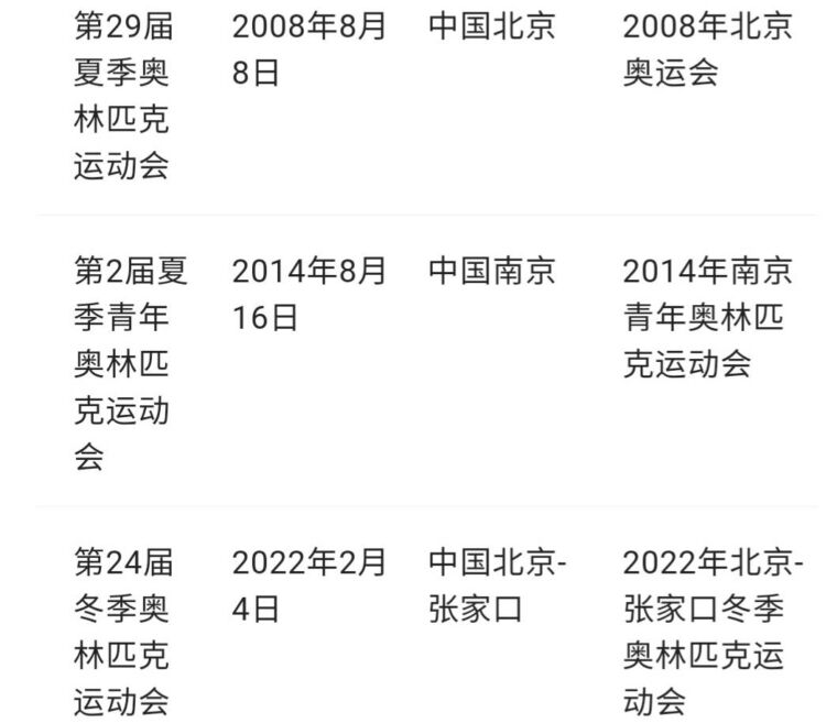 2032奥运会花落澳大利亚，中国不需要再次举办奥运会证明自己