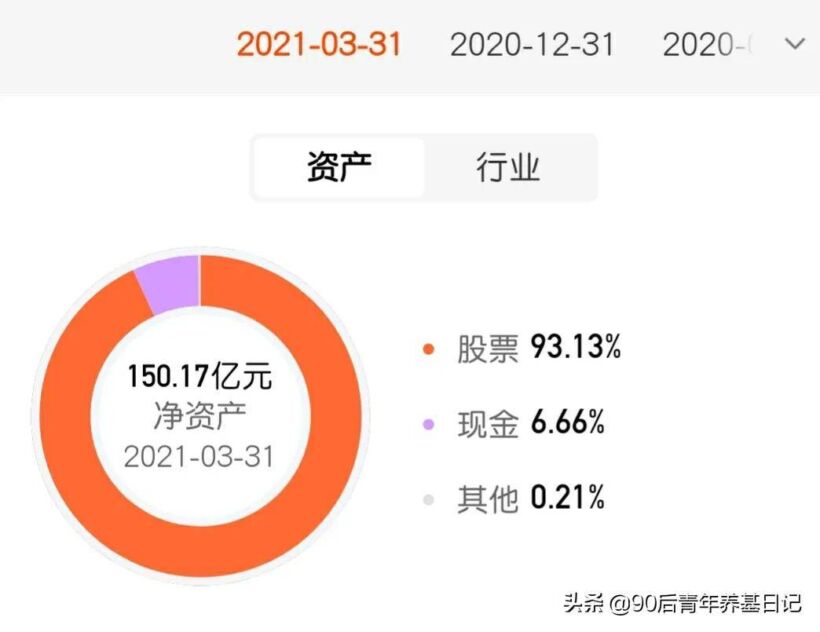 优质混合基金（六）——工银文体产业