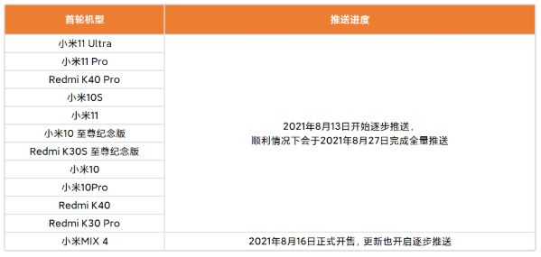 真香！升级MIUI 12.5增强版后，系统流畅太多了