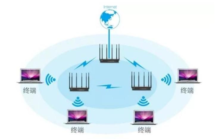 哪个牌子路由器性能好？路由器选购指南来了，低成本搭建家庭mesh