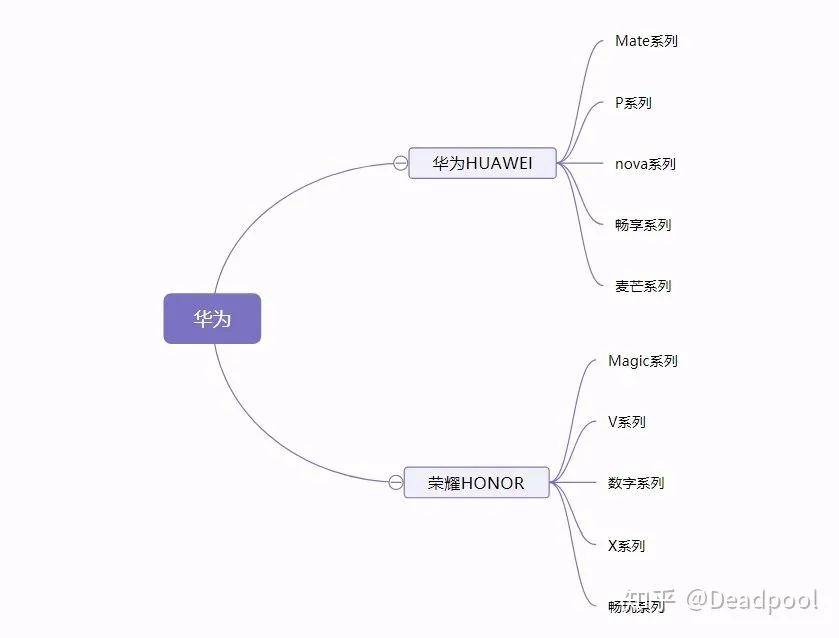 华为、oppo 和 vivo 手机比较哪个使用体验更好，哪个硬件配置更好？