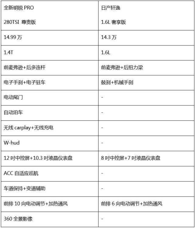 德日之战！明锐PRO PK 轩逸，谁才是年轻人购车首选？