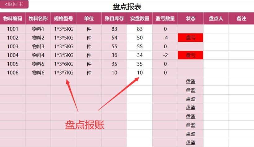 熬夜编制的全自动Excel进销存管理系统，内含公式，免费好用