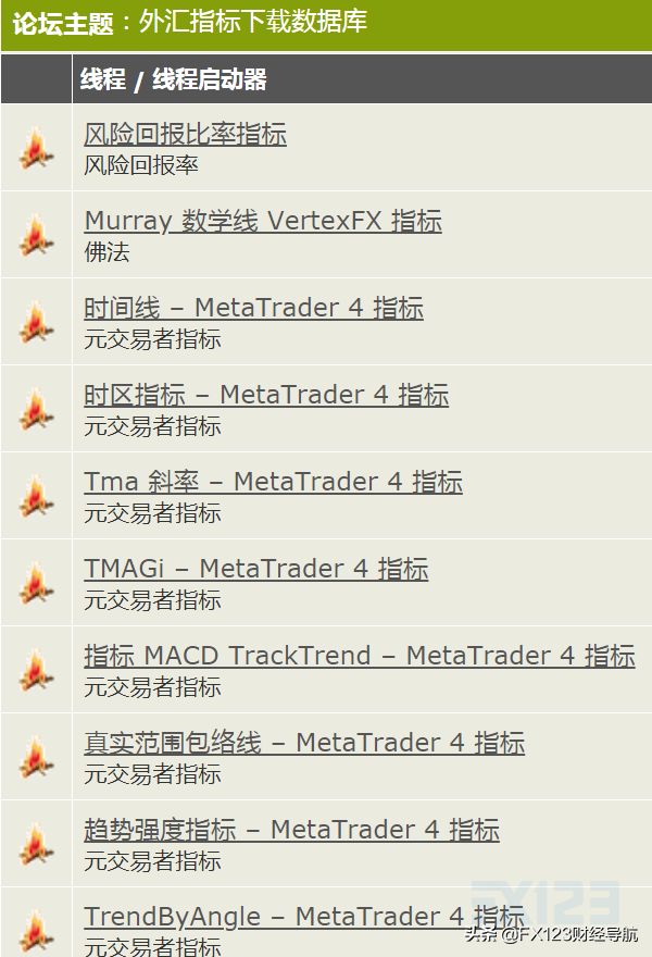 FX123外汇网站推荐合集：查平台、监管、跟单、TC策略、多空情绪