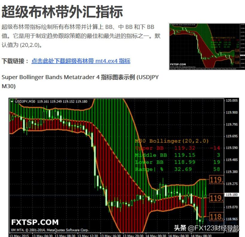 FX123外汇网站推荐合集：查平台、监管、跟单、TC策略、多空情绪