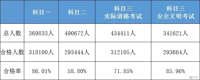 看！南京驾校质量2017年度排名出炉